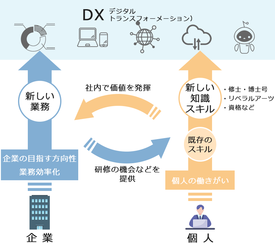 【無料】シニアのためのリスキリング講座を開講